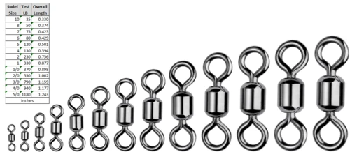 Spro Power Swivels 2 Spro Power Swivels