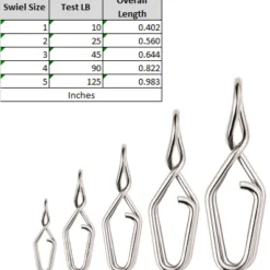 Spro Split Snaps Terminal Tackle