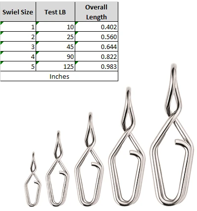 Spro Split Snaps Terminal Tackle 2 Spro Split Snaps Terminal Tackle