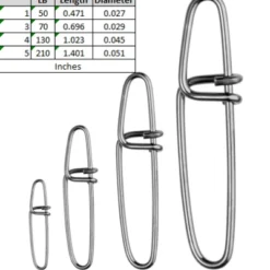 Terminal Tackle Spro Twin Lock Snaps