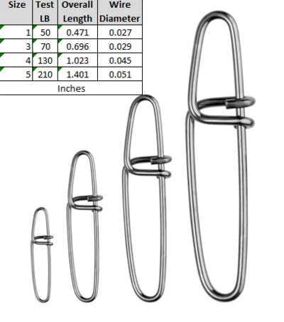 Terminal Tackle Spro Twin Lock Snaps 1 Terminal Tackle Spro Twin Lock Snaps