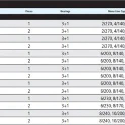 Shimano Symetre Spinning Combos 9 Shimano Symetre Spinning Combos
