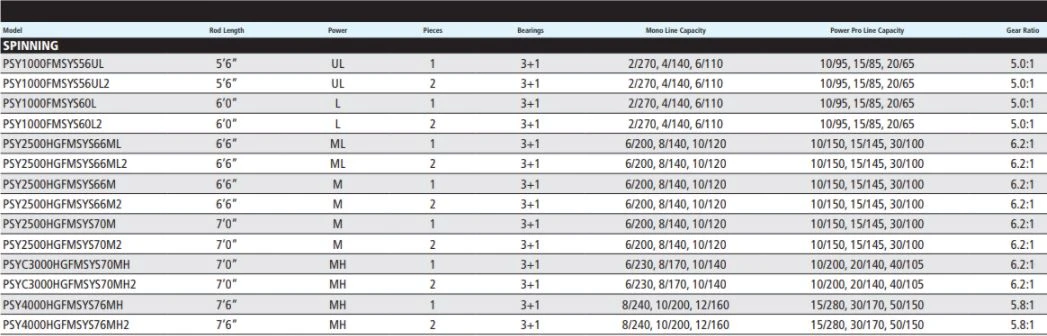 Shimano Symetre Spinning Combos 5 Shimano Symetre Spinning Combos